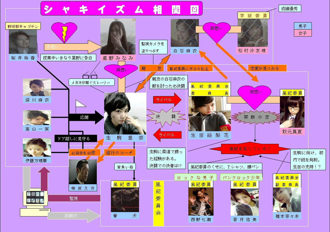 乃木坂46「シャキイズム」、PVの登場人物一覧表